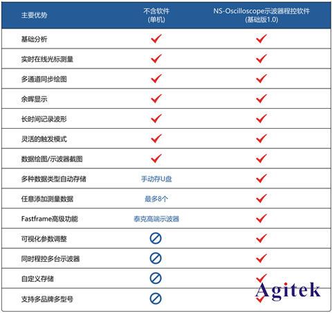 一款超好用的示波器程控軟件【免費(fèi)試用】啦~教您快速玩轉(zhuǎn)測試！(圖3)