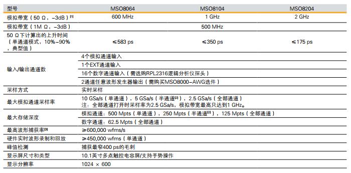 普源MSO8000數(shù)字示波器(圖2)