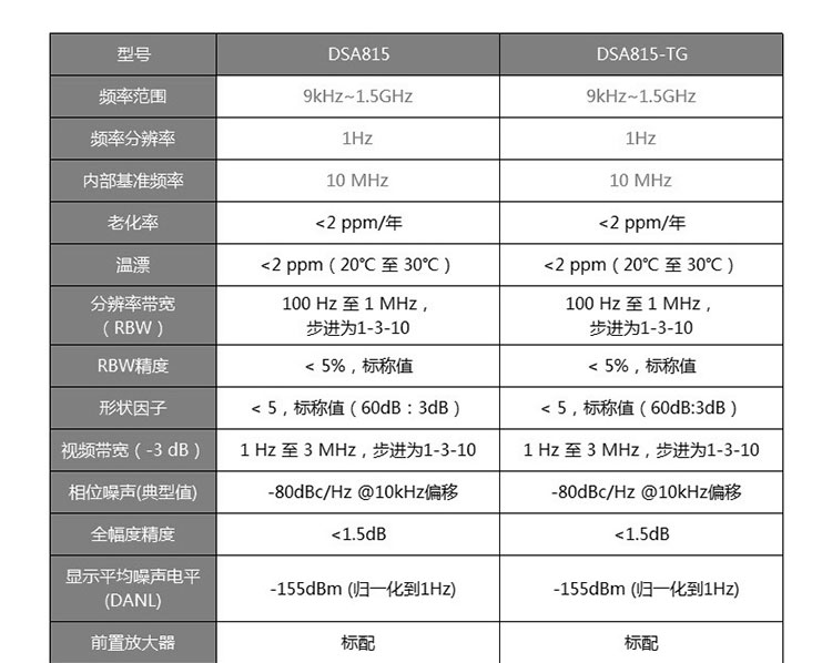 普源DSA815 頻譜分析儀(圖10)