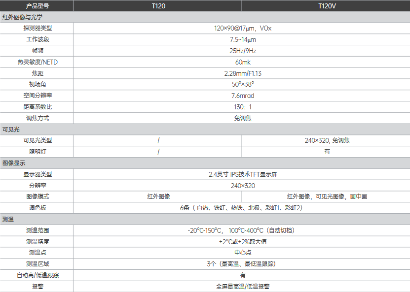 T120V入門級(jí)紅外熱像儀(圖1)