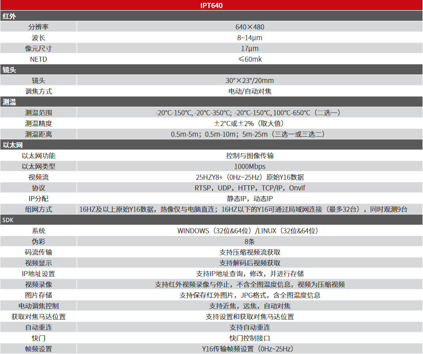 IPT640電動(dòng)對(duì)焦網(wǎng)絡(luò)型測溫?zé)嵯駜x(圖1)