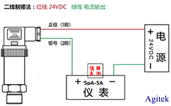 吉時(shí)利源表-皮納級電流壓力傳感器測試方案