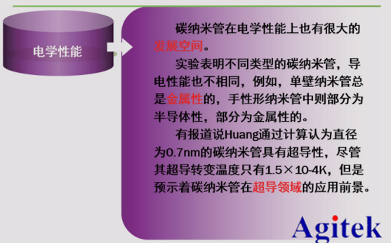納米線/碳納米管及電子器件測(cè)試方案(圖4)