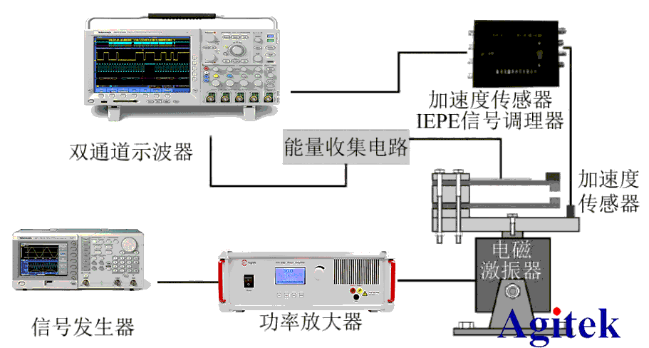 功率放大器在壓電振動(dòng)能量收集器建模中的應(yīng)用(圖1)