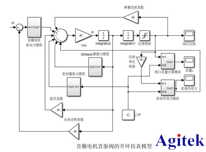 功率放大器在音圈電機(jī)直驅(qū)水液壓閥的研制與動態(tài)特性研究中的應(yīng)用(圖1)