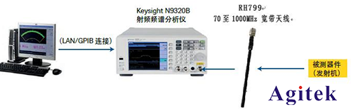 Keysight N9320B射頻頻譜分析儀解決輪胎壓力監(jiān)測方案(圖2)