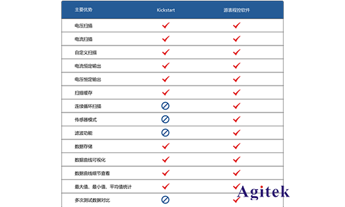 Agitek 清涼儀夏再度來襲，加量不加價！(圖2)