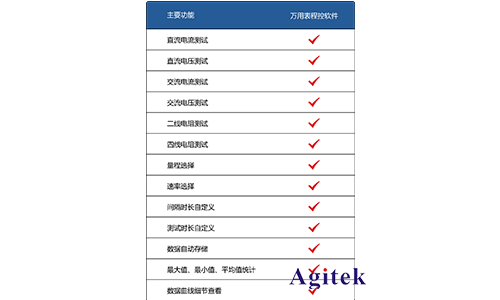 Agitek 清涼儀夏再度來襲，加量不加價！(圖3)