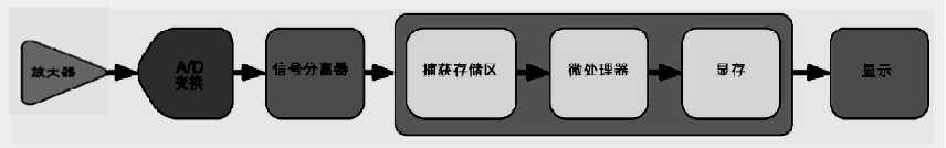 使用示波器需要注意哪些問題？(圖3)