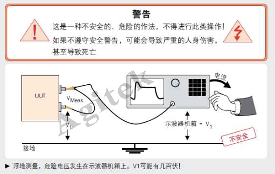 使用示波器需要注意哪些問題？(圖5)