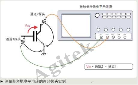 使用示波器需要注意哪些問題？(圖6)