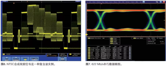 泰克示波器測(cè)試中波的類型有哪些(圖2)