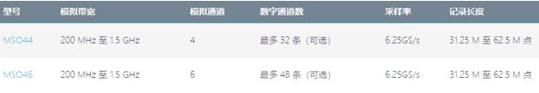 介紹中高端泰克示波器，歡迎體驗，讓您“演”見為實(圖5)
