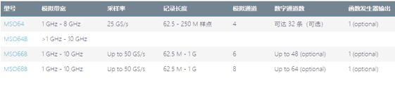 介紹中高端泰克示波器，歡迎體驗，讓您“演”見為實(圖9)