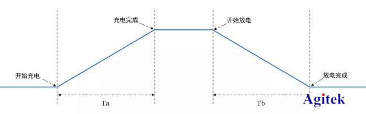 示波器和萬用表有什么區(qū)別？(圖2)
