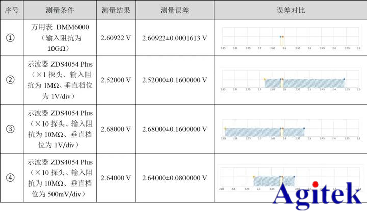 示波器和萬用表有什么區(qū)別？(圖8)
