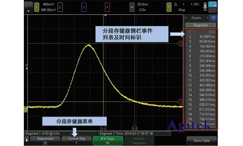 如何設(shè)置用示波器存儲的波形有毛刺去除毛刺？(圖6)