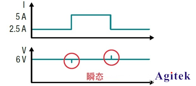 瞬態(tài)響應是什么？ (圖3)