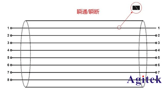 同惠線材綜合測(cè)試儀在汽車線束和連接器測(cè)試(圖1)