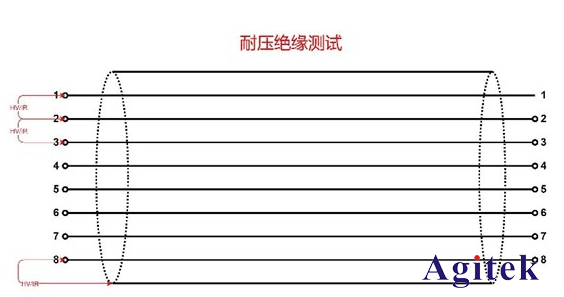 同惠線材綜合測(cè)試儀在汽車線束和連接器測(cè)試(圖2)