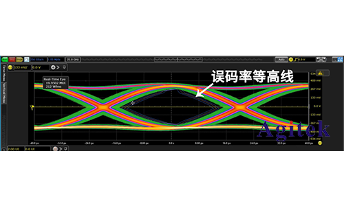怎么讓你的眼圖更有神？(圖6)