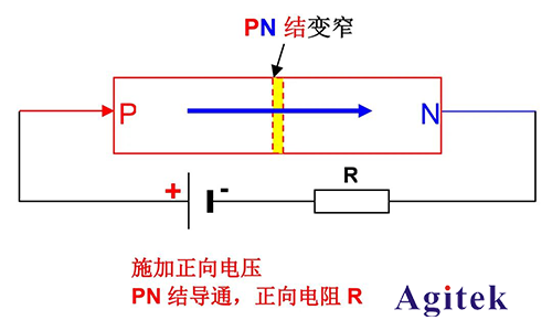 同惠TH199X高精度源表（SMU）快速測(cè)試半導(dǎo)體器件I/V特性(圖2)