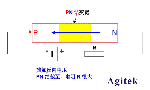 同惠TH199X高精度源表（SMU）快速測(cè)試半導(dǎo)體器件I/V特性(圖3)