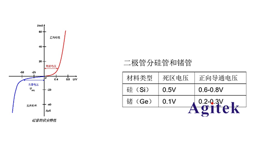 同惠TH199X高精度源表（SMU）快速測(cè)試半導(dǎo)體器件I/V特性(圖5)