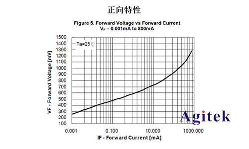 同惠TH199X高精度源表（SMU）快速測(cè)試半導(dǎo)體器件I/V特性(圖7)