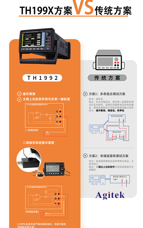 同惠TH199X高精度源表（SMU）快速測(cè)試半導(dǎo)體器件I/V特性(圖9)