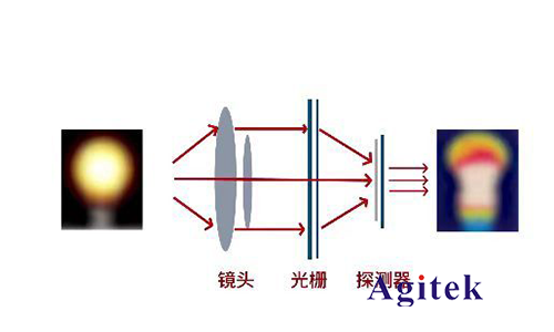 熱像儀如何準(zhǔn)確測溫？(圖1)