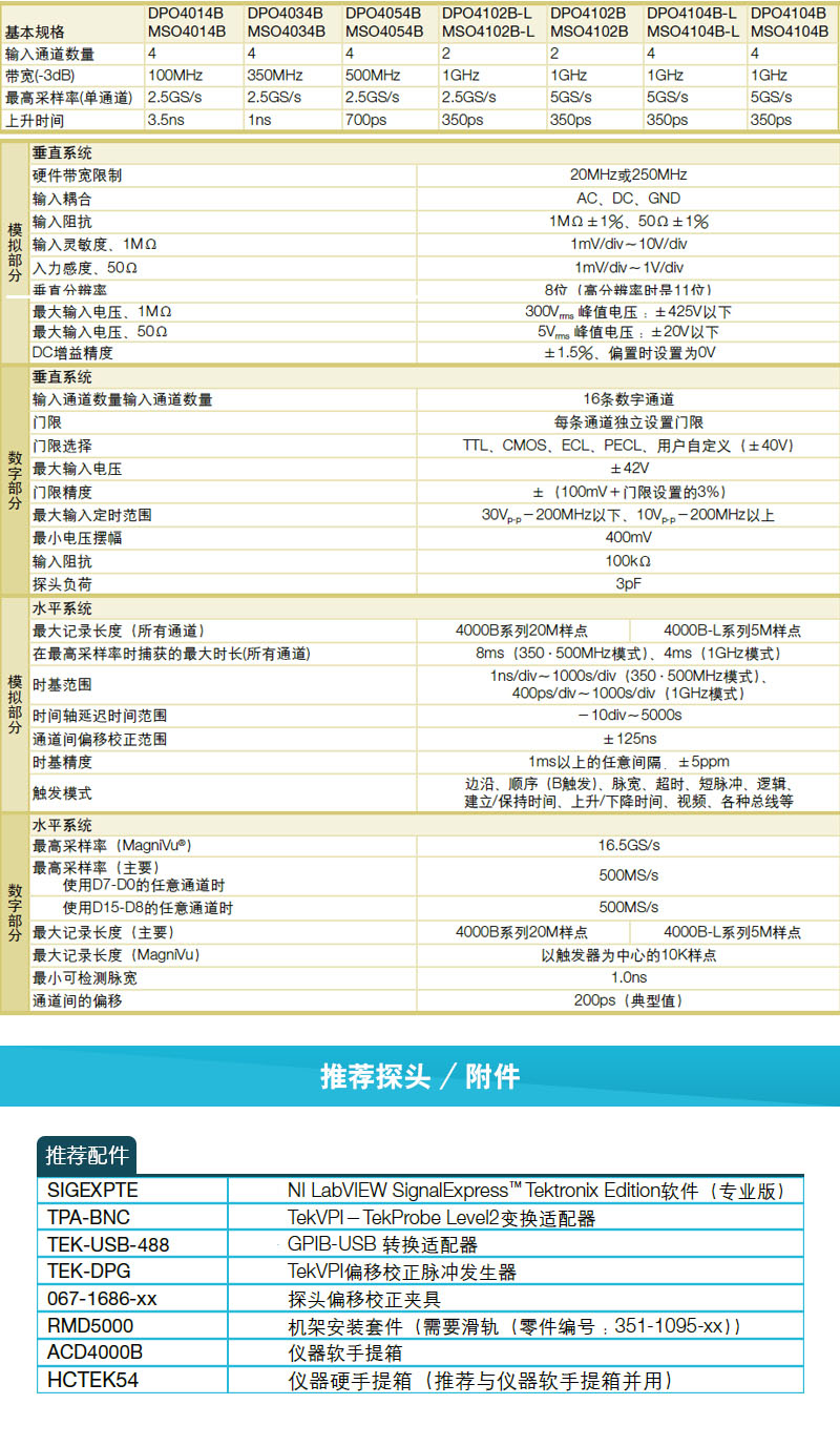 MSO4054混合信號(hào)示波器(圖3)