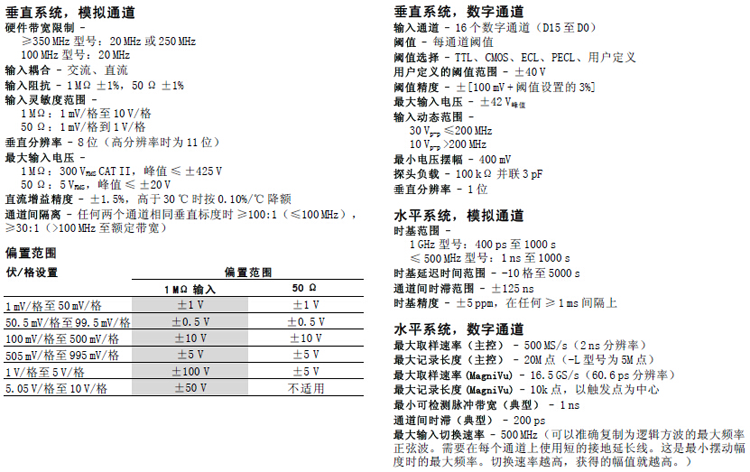 MSO4054混合信號(hào)示波器(圖4)