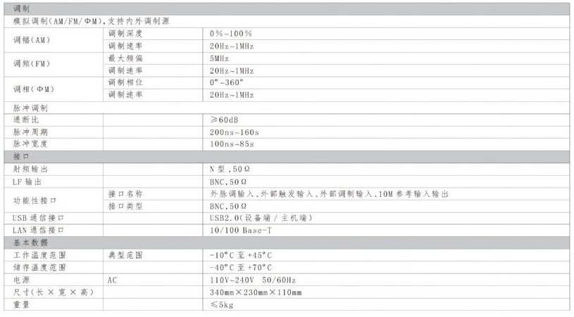 SG821射頻信號(hào)發(fā)生器(圖2)