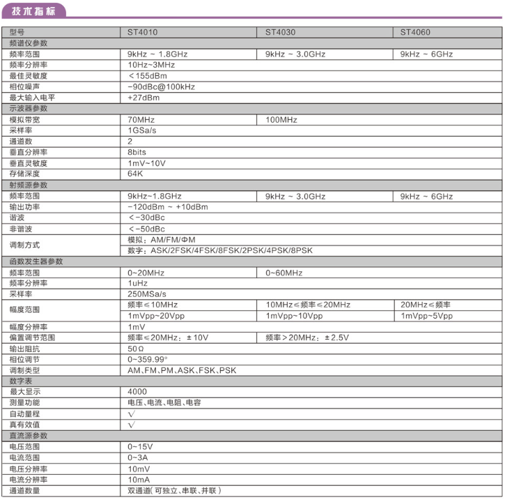 ST4000系列綜合測(cè)試儀(圖2)