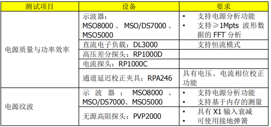 普源MSO8000在電源質(zhì)量與效率分析測試的應(yīng)用(圖3)