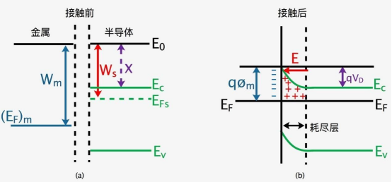 同惠TH2838H在硅材料雜質(zhì)濃度測(cè)試方案(圖4)