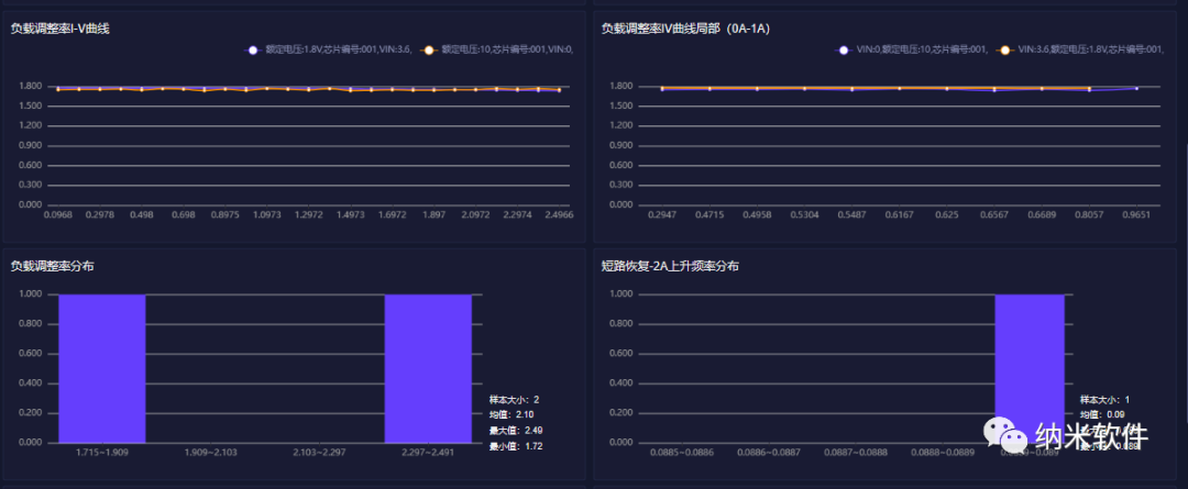 安泰測試11月企業(yè)月報(bào)(圖10)