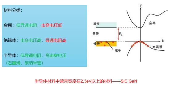 吉時利2450在寬禁帶半導體及靜態(tài)測試方案(圖1)