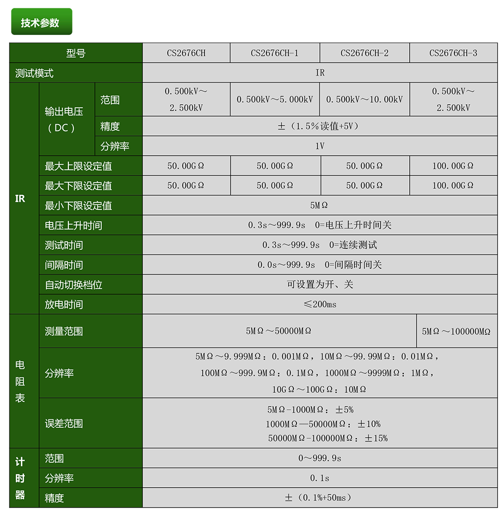 CS2676CH系列絕緣電阻測(cè)試儀(圖1)