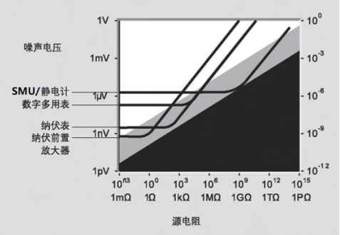 吉時(shí)利6514在納米發(fā)電機(jī)測試中的應(yīng)用(圖2)