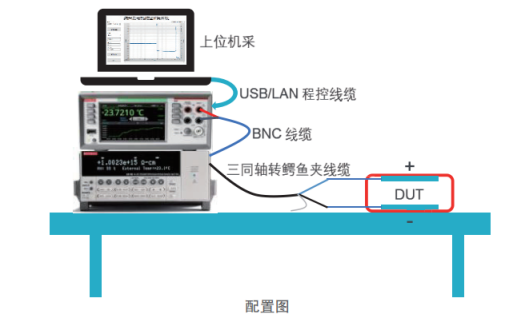 吉時利6514在納米發(fā)電機測試中的應(yīng)用