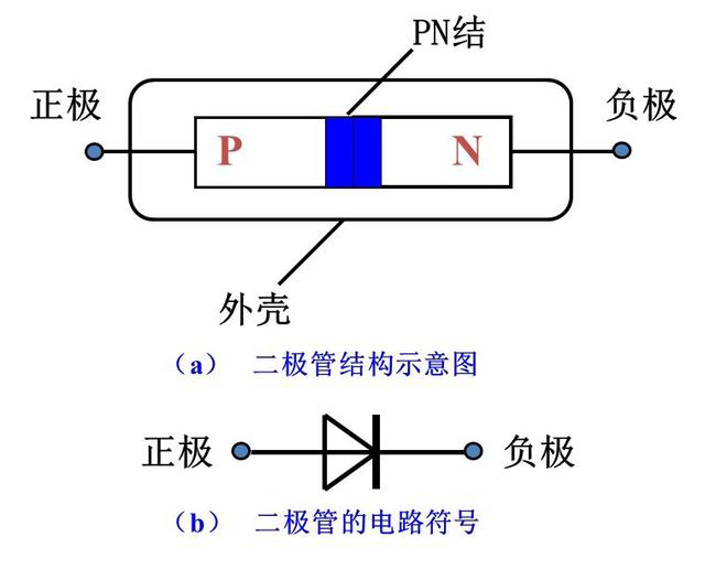 晶閘管、MOS管、IGBT各元器件的特征(圖1)