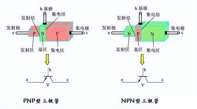 晶閘管、MOS管、IGBT各元器件的特征(圖2)