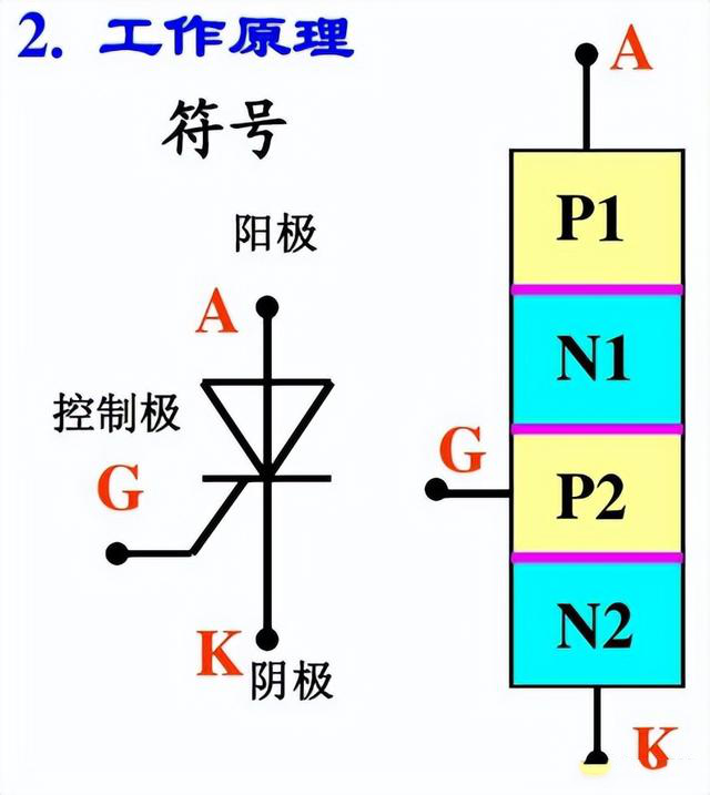 晶閘管、MOS管、IGBT各元器件的特征(圖3)