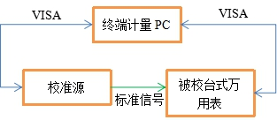 AT-3030數(shù)字萬用表自動計量系統(tǒng)(圖4)