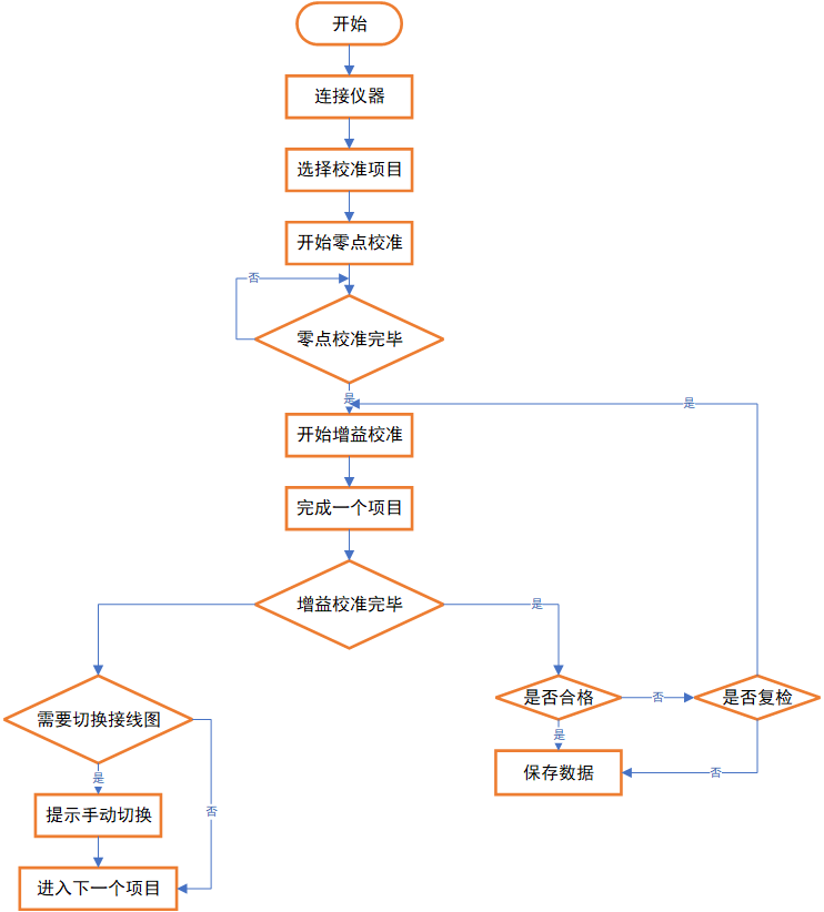 AT-3030數(shù)字萬用表自動計量系統(tǒng)(圖8)