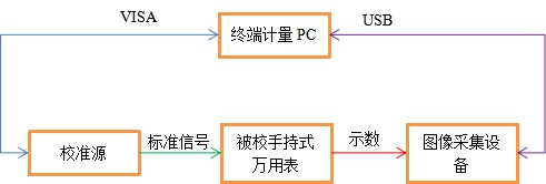 AT-3030數(shù)字萬用表自動計量系統(tǒng)(圖6)