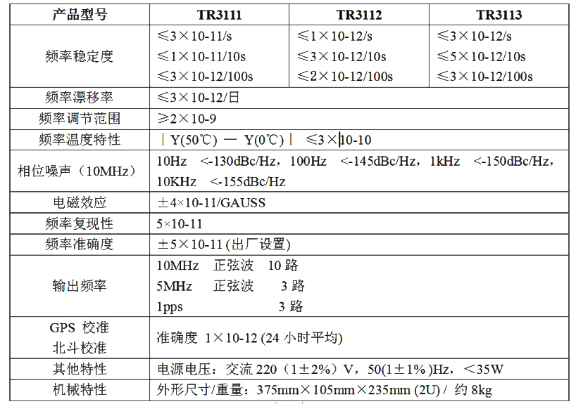 數(shù)英TR3000系列銣原子頻率標準(圖1)