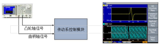 泰克信號發(fā)生器在仿真汽車傳感器信號的應用